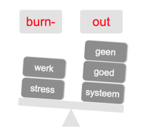 Zelfsturing en burn-out